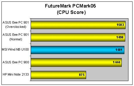 asus-eee-pc-901-future-mark-pcmark05-cpu-score.gif