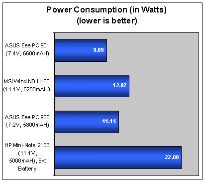 asus-eee-pc-901-power-consumption-comparison.gif