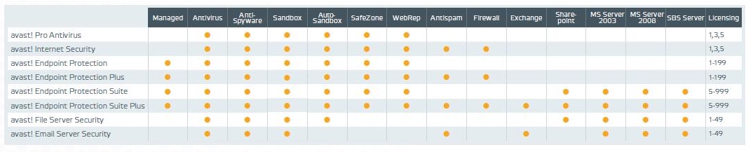 avast-pro-antivirus-endpoint-protection-plus-suite-skirtumai.jpg
